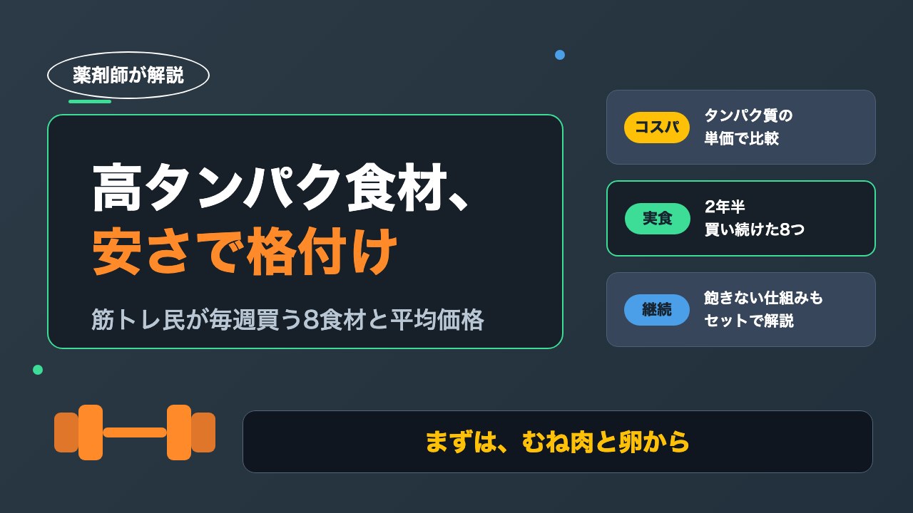 安い高タンパク食材ランキング8選｜筋トレ民が毎週買う実食リスト【薬剤師が解説】