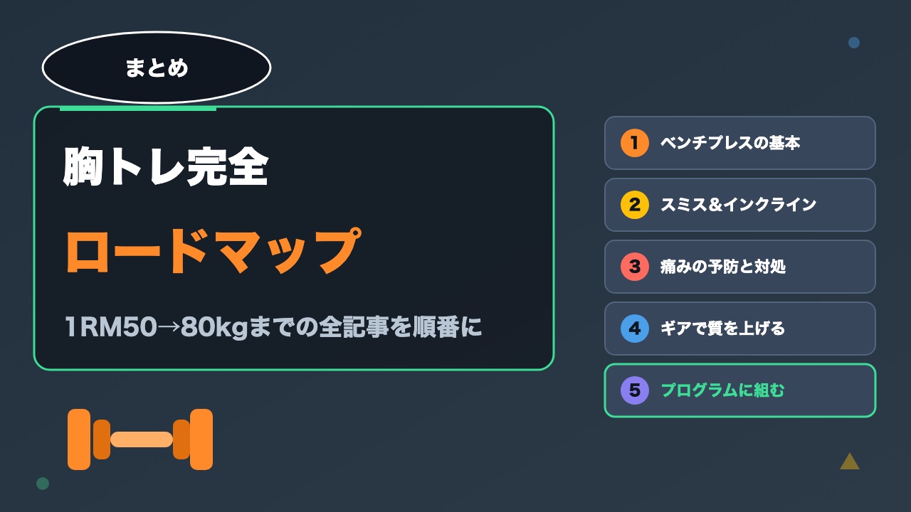 胸トレ完全ロードマップ｜ベンチプレス1RM50→80kgまでに書いた全記事まとめ【読む順番つき】