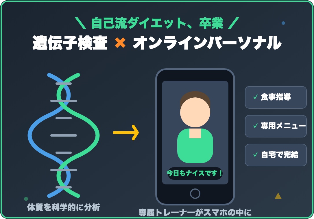 遺伝子検査×オンラインパーソナルのCLOUD GYM