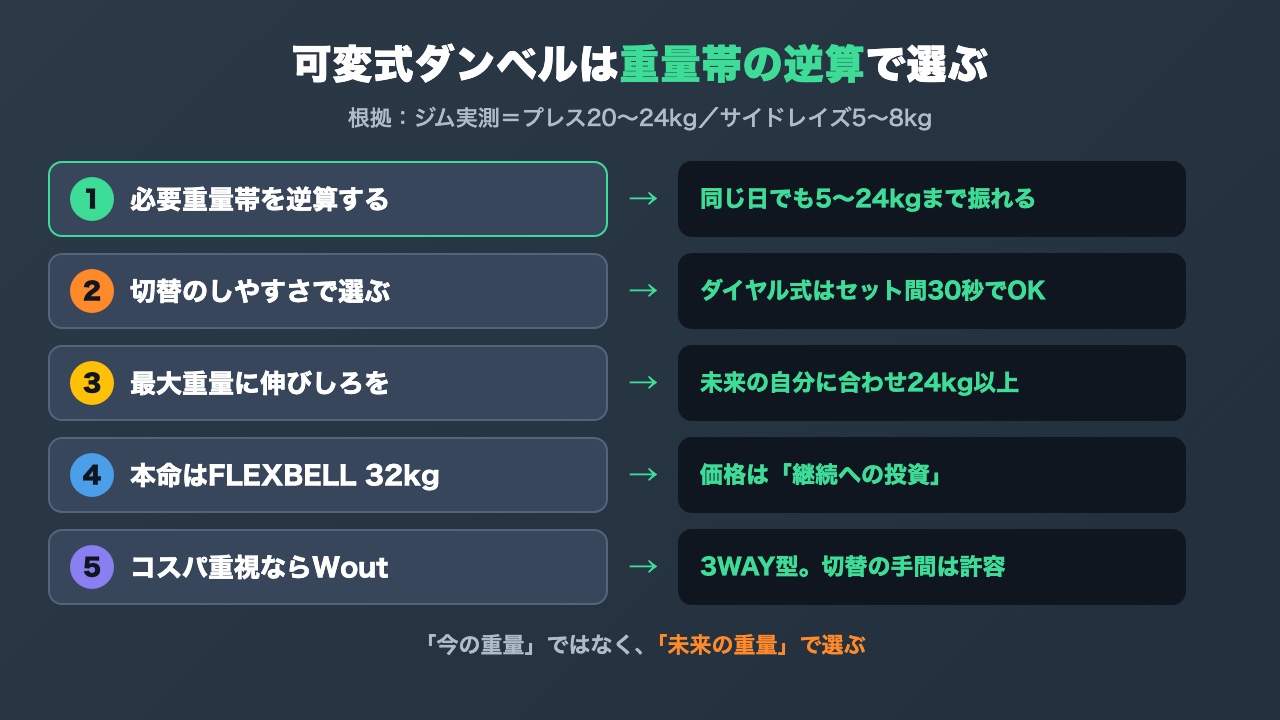 可変式ダンベルの選び方と4モデル比較の図解