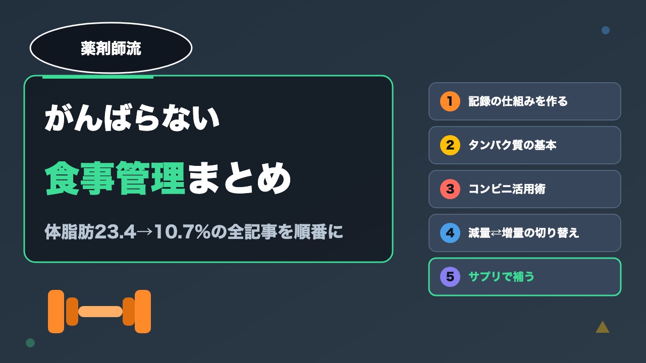 がんばらない食事管理まとめ｜体脂肪率23.4%→10.7%までの全記事を読む順番で【薬剤師トレーニー】