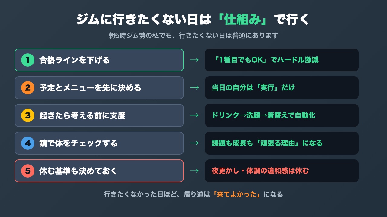 ジムに行きたくない日の対処法の図解