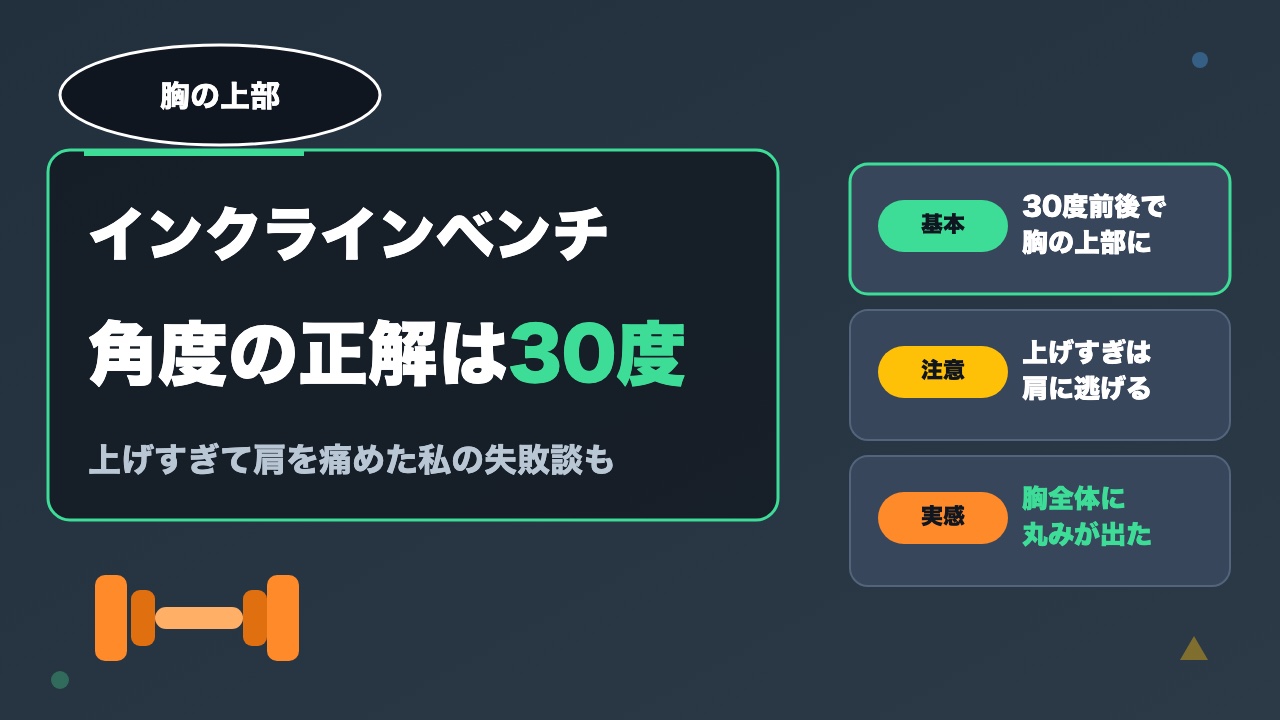 インクラインベンチプレスの角度は何度が正解？｜上げすぎて肩を痛めた私の結論