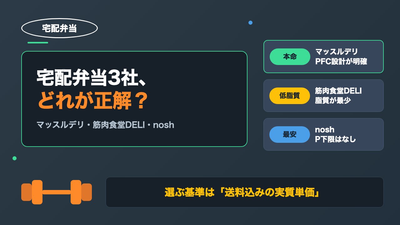 宅配弁当3社を筋トレ民目線で比較｜マッスルデリ・筋肉食堂DELI・nosh【タンパク質と実質単価】