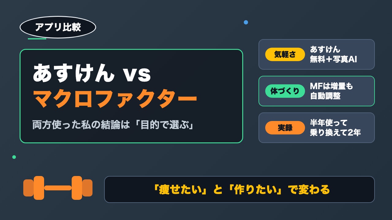 マクロファクターとあすけんを両方使った私の結論｜ダイエットなら、体づくりなら、で答えが変わる