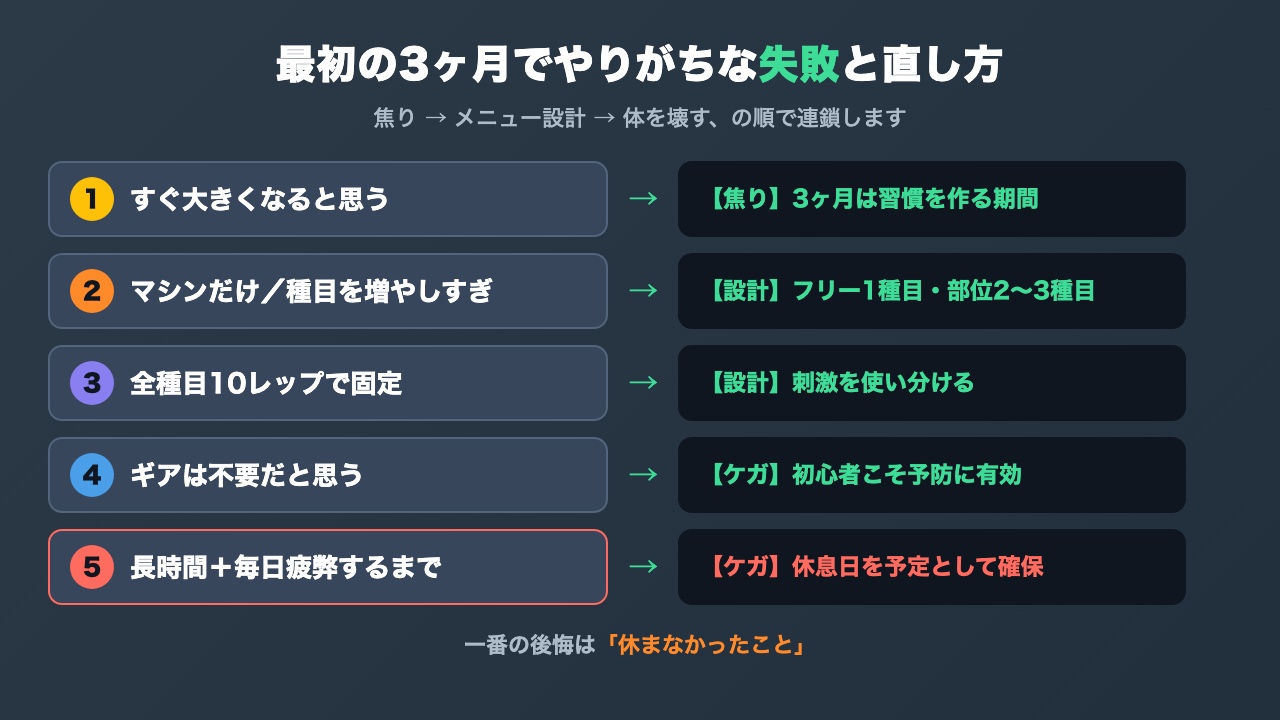 筋トレ初心者の失敗7選の図解