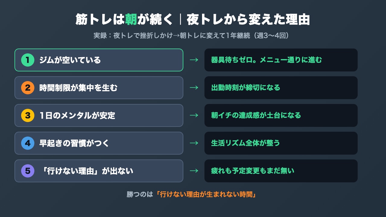 朝トレと夜トレの比較図解