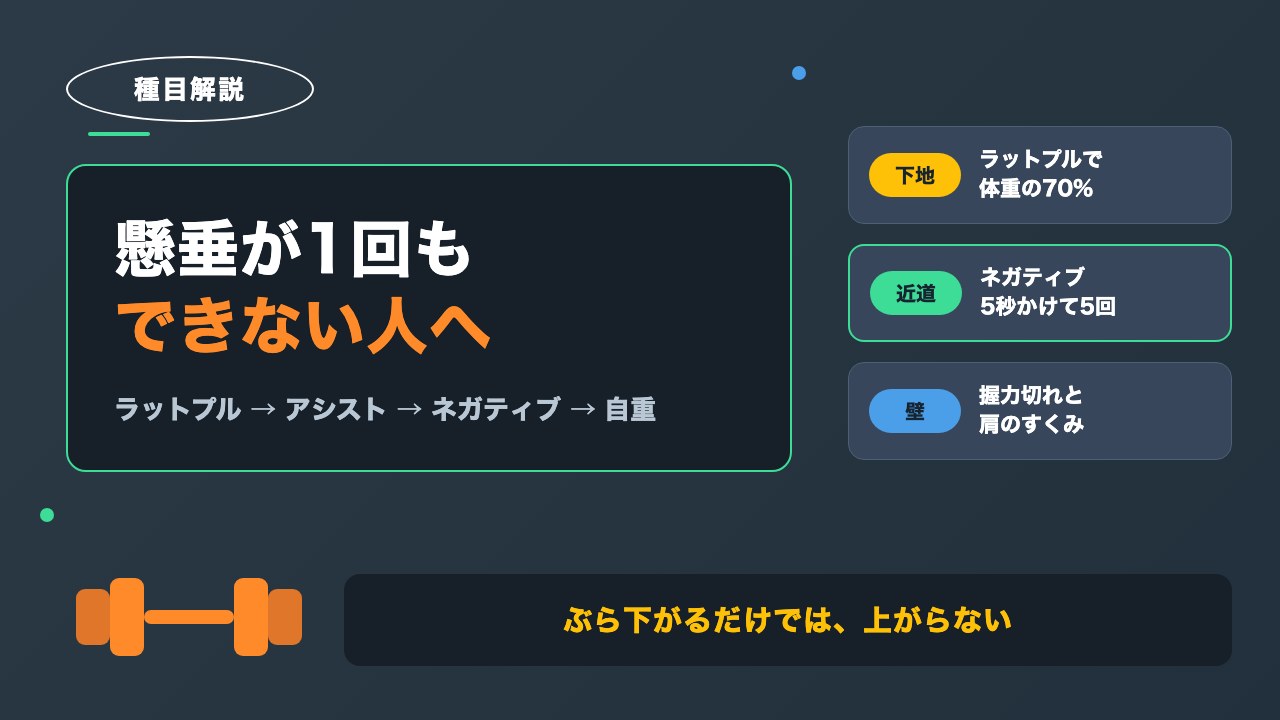 懸垂ができない人の練習ステップ4段階｜0回から始めて5回まで引けるようになった順番