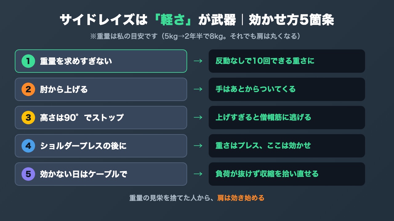 サイドレイズの重量目安と効かせ方の図解
