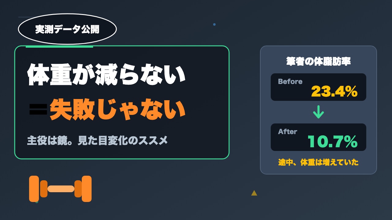 筋トレしてるのに体重が減らない…それって普通？ 体重＝筋肉増加かも、見た目変化の大切さを解説。