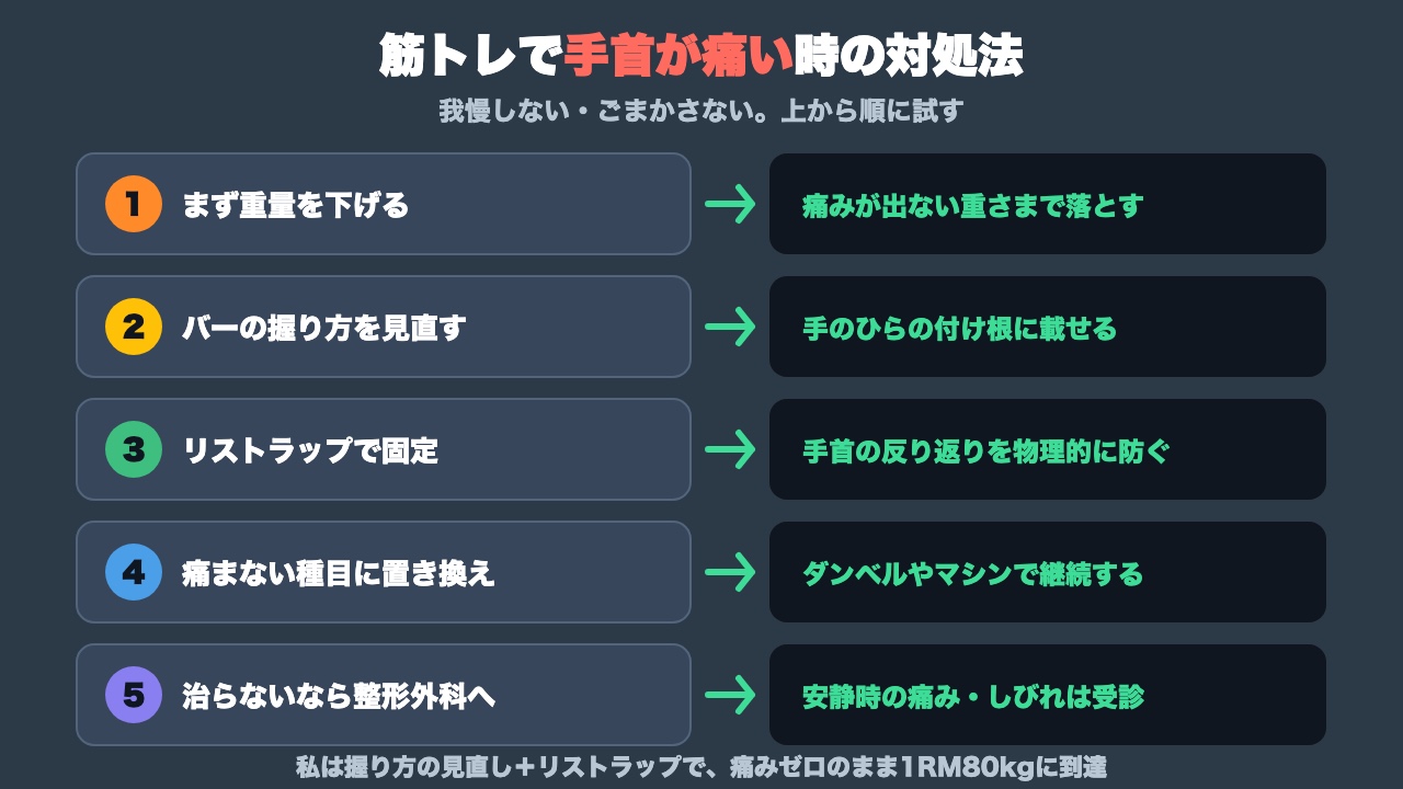 筋トレで手首が痛い時の対処法5つの図解