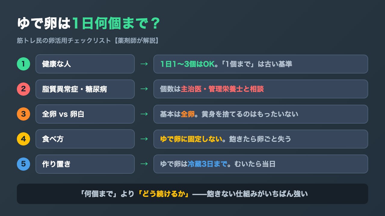 ゆで卵は1日何個まで?の目安(健康な人・注意が必要な人・続け方)をまとめた図解
