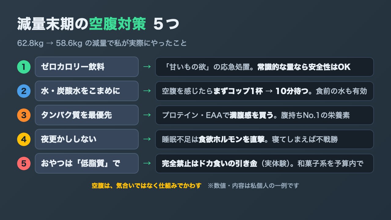 減量末期の空腹対策5つ(ゼロカロリー飲料・水・タンパク質・睡眠・低脂質おやつ)をまとめた図解