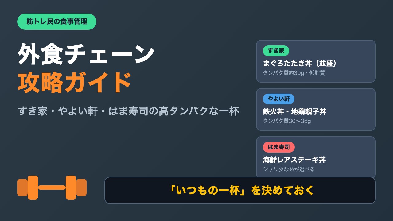 筋トレ民の外食チェーン攻略｜すき家・やよい軒・はま寿司で迷わない「いつもの一杯」リスト【週2外食でも絞れる】