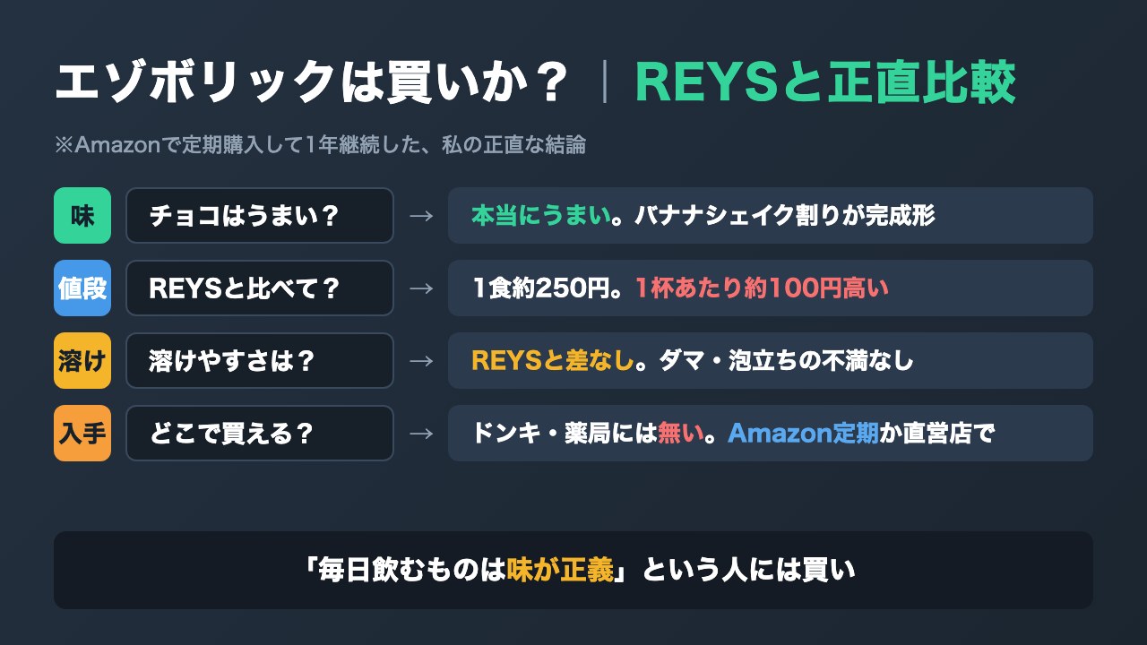 エゾボリックとREYSを味・価格・溶けやすさ・入手性で正直比較した図解
