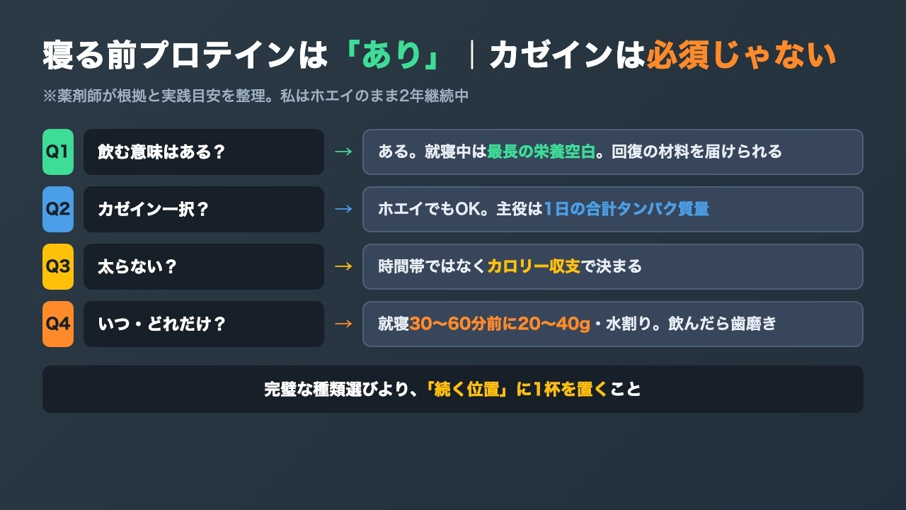 寝る前プロテインの結論と実践ポイントをまとめた図解