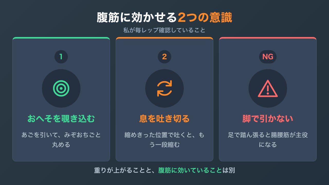 腹筋に効かせる2つの意識の図解