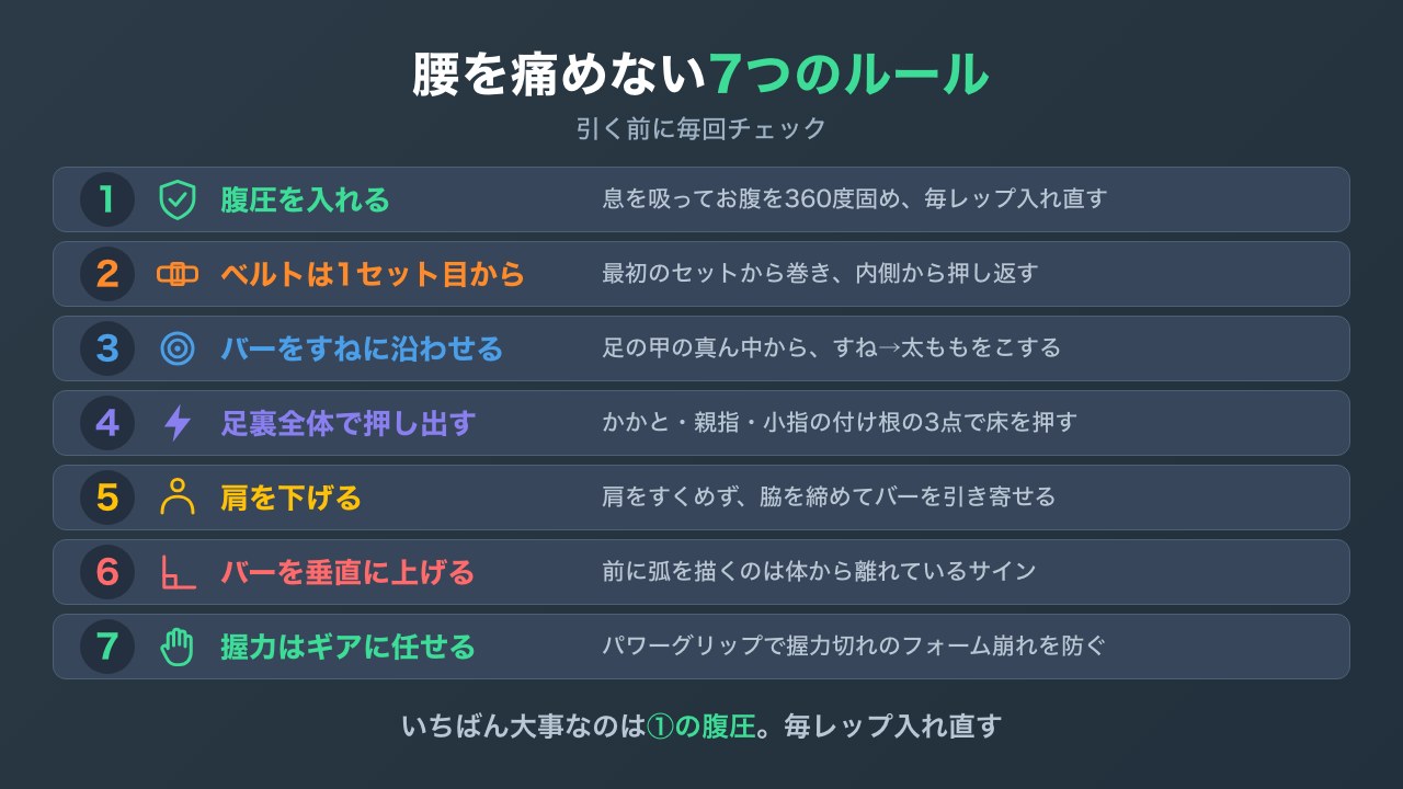 デッドリフトで腰を守る7つのルールのチェックリスト図解