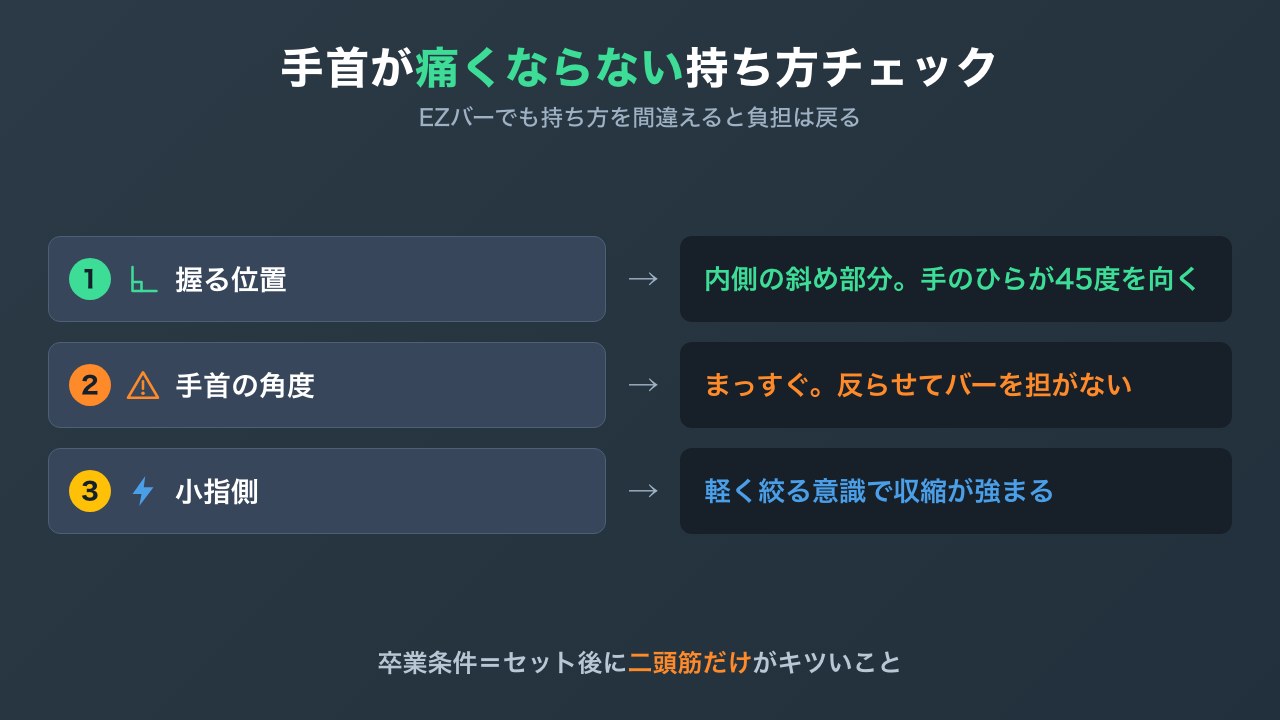 EZバーの正しい持ち方3ステップの図解