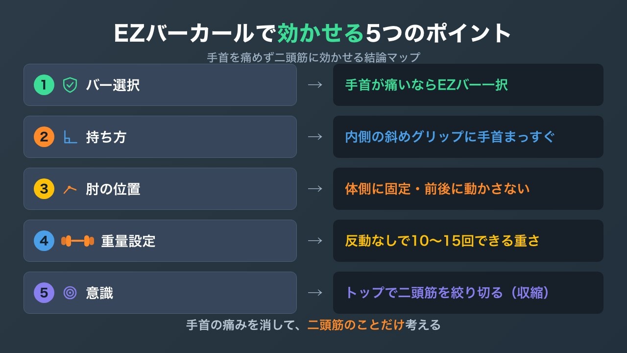 EZバーカールで二頭筋に効かせる5つのポイントの図解