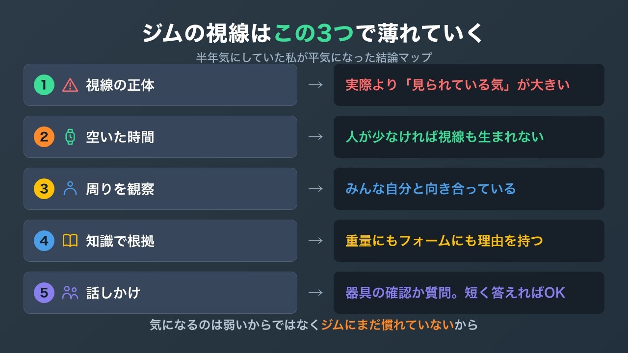 ジムで視線が気にならなくなる3つの対策の結論マップ