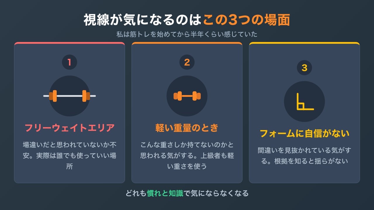 ジムで視線が気になる3つの場面の図解