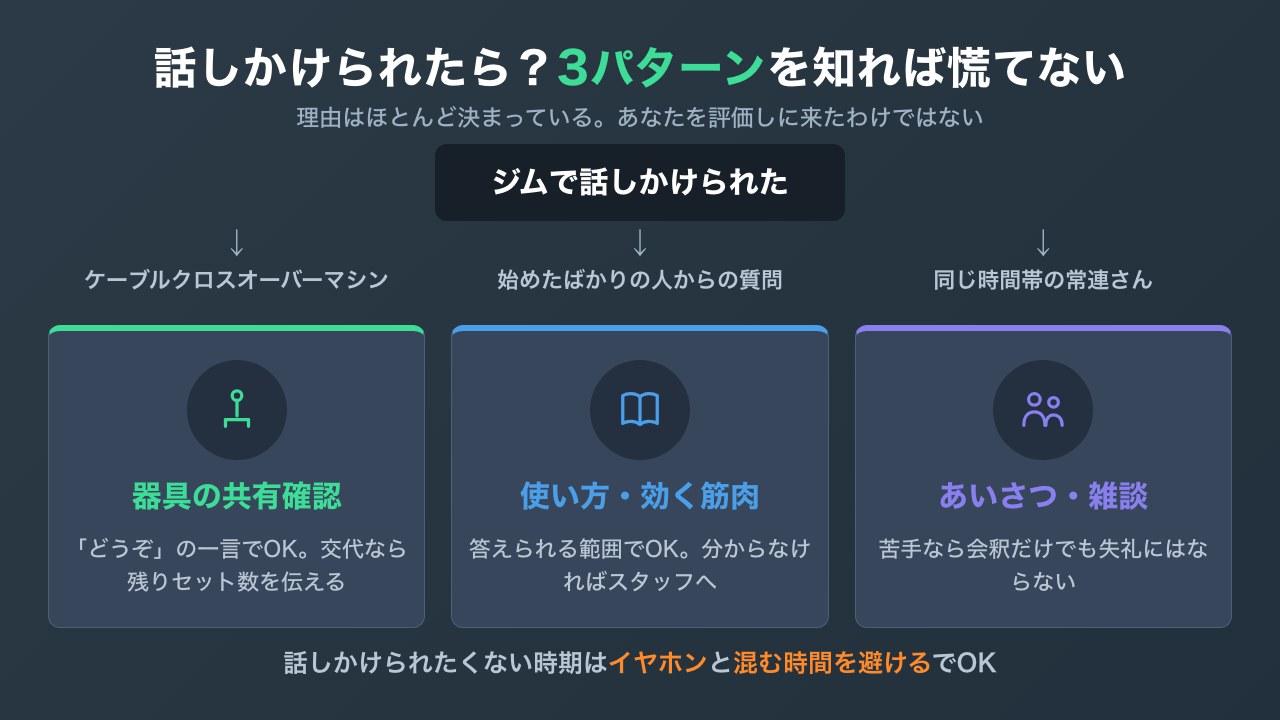 ジムで話しかけられたときの3パターンと対応の図解