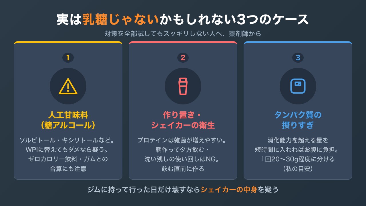 人工甘味料・シェイカーの衛生・タンパク質の摂りすぎという乳糖以外の3つの原因をまとめた図解