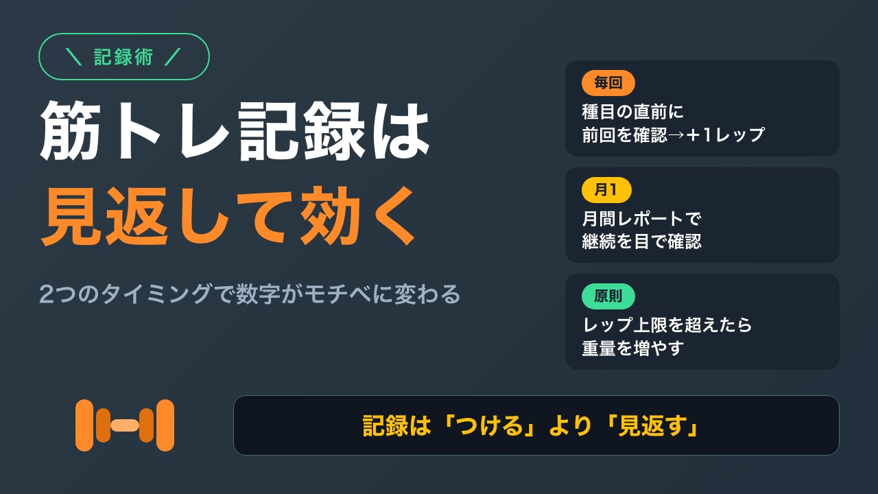 筋トレ記録の見返し方｜数字がモチベになる仕組みを2年続けた私が解説