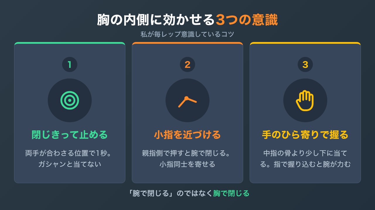 胸の内側に効かせる3つの意識の図解