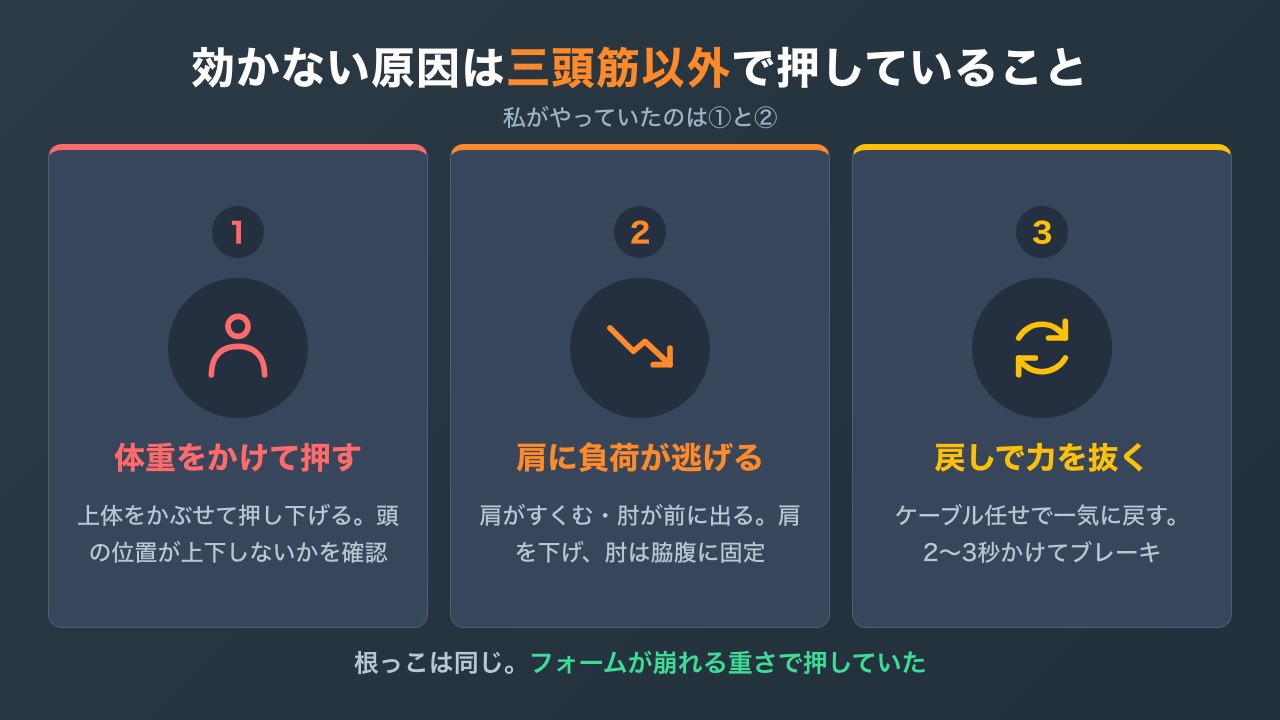 プレスダウンが三頭筋に効かない3つの原因と直し方の図解
