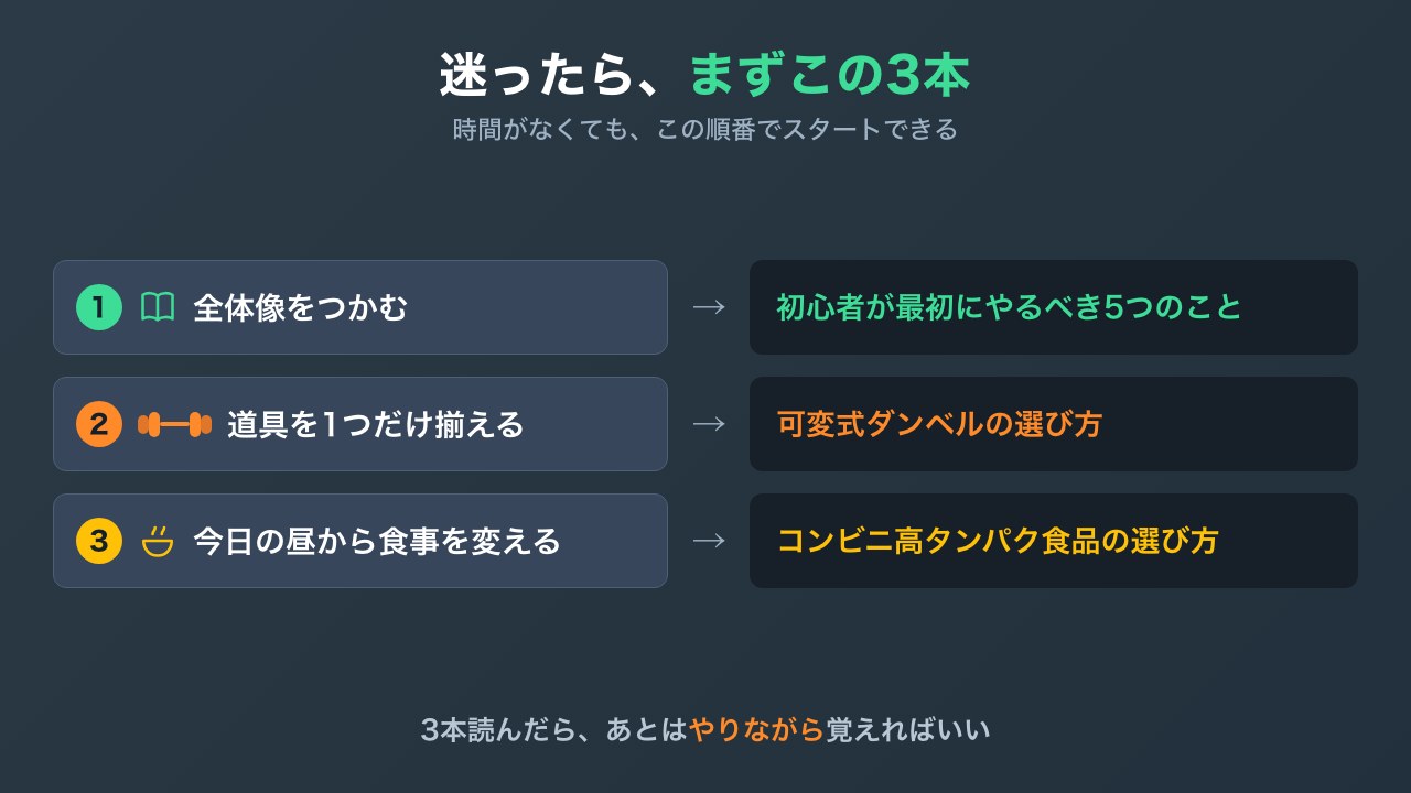 迷ったらまず読む3本の図解
