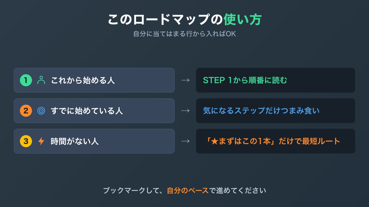 このロードマップの使い方の図解