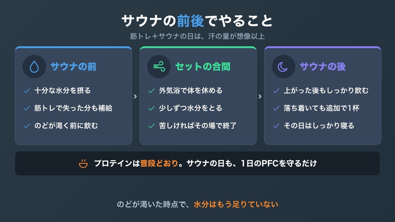 サウナの前後でやることのチェックリスト図解