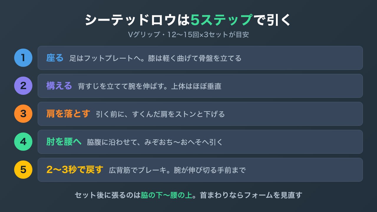 シーテッドロウの正しいフォーム5ステップの図解
