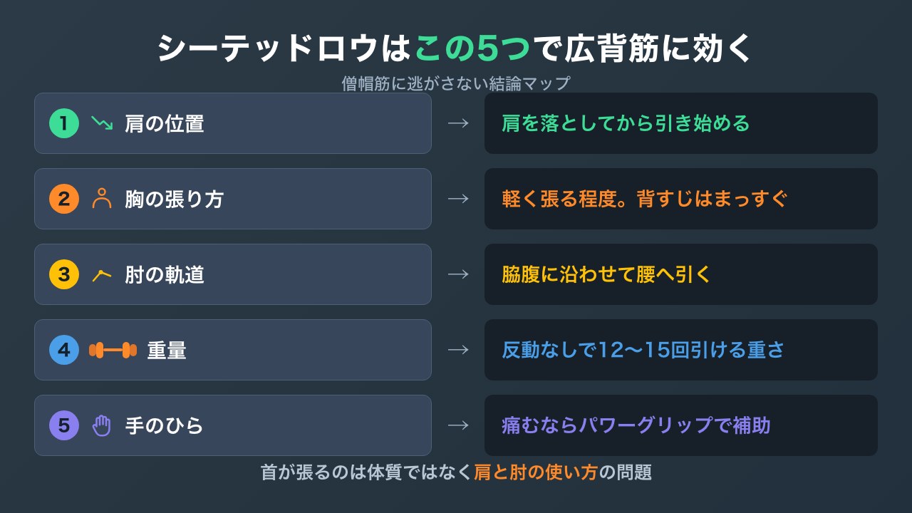 シーテッドロウを広背筋に効かせる5つのポイントの図解