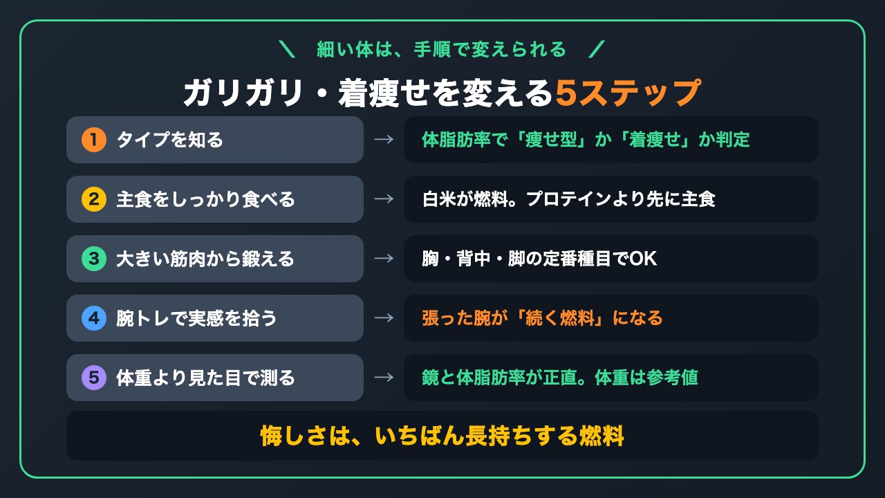 ガリガリ・痩せ型から始める筋トレの5ステップ図解