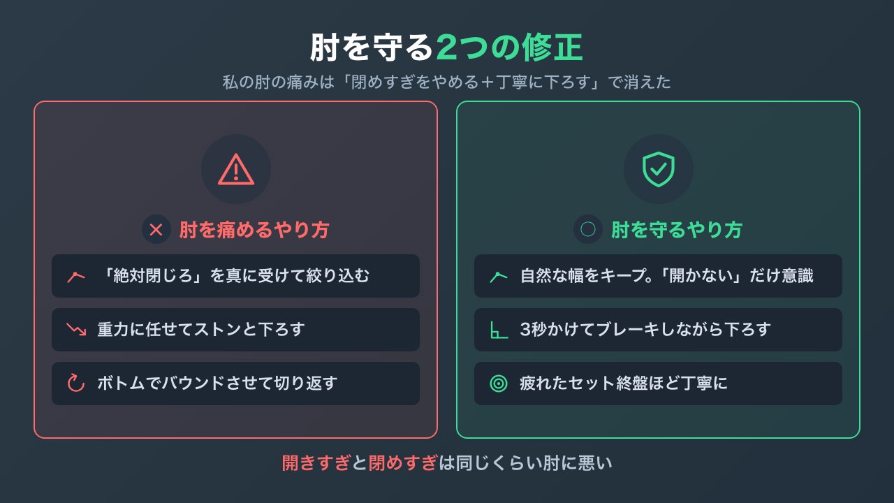 肘を痛めるNGと守るOKの対比図解