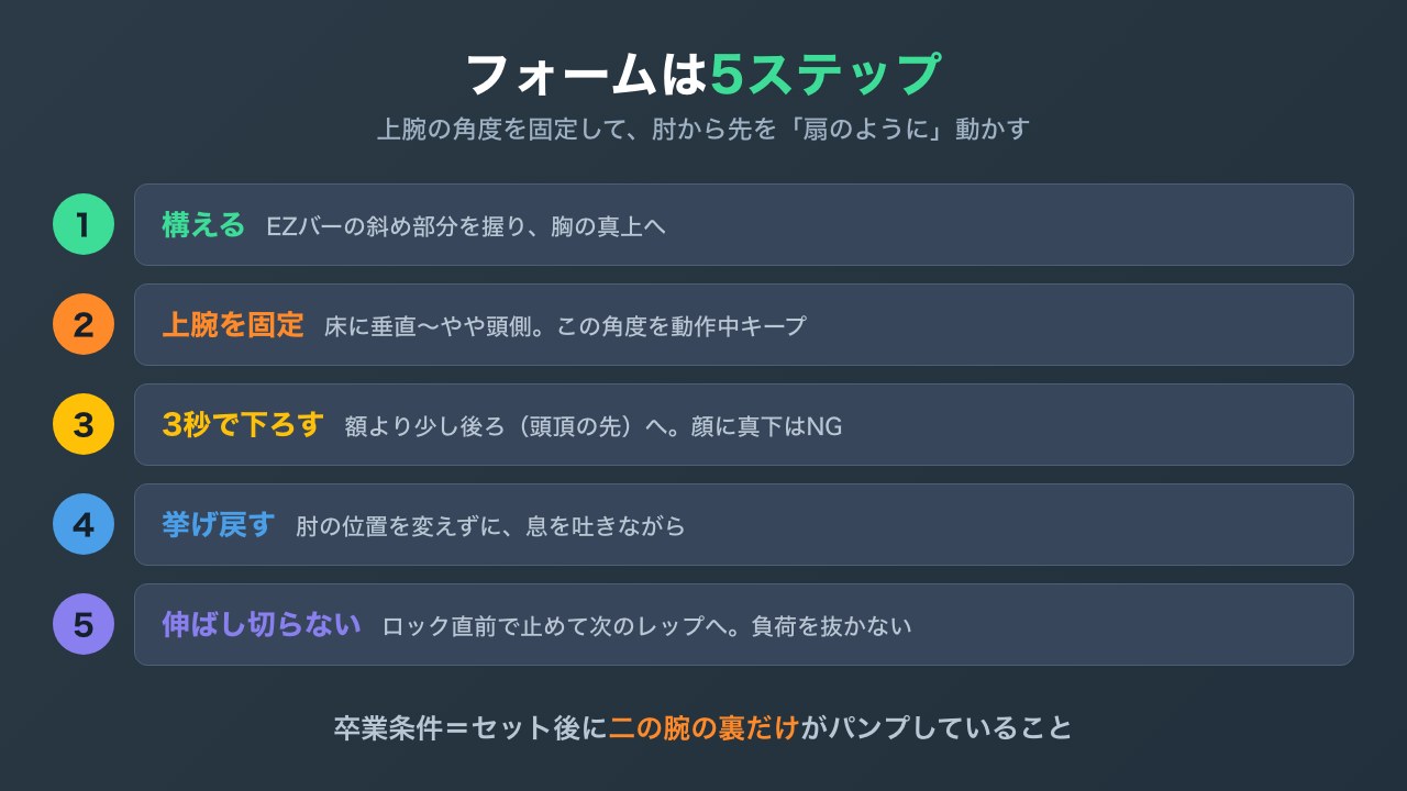 スカルクラッシャーの正しいフォーム5ステップの図解