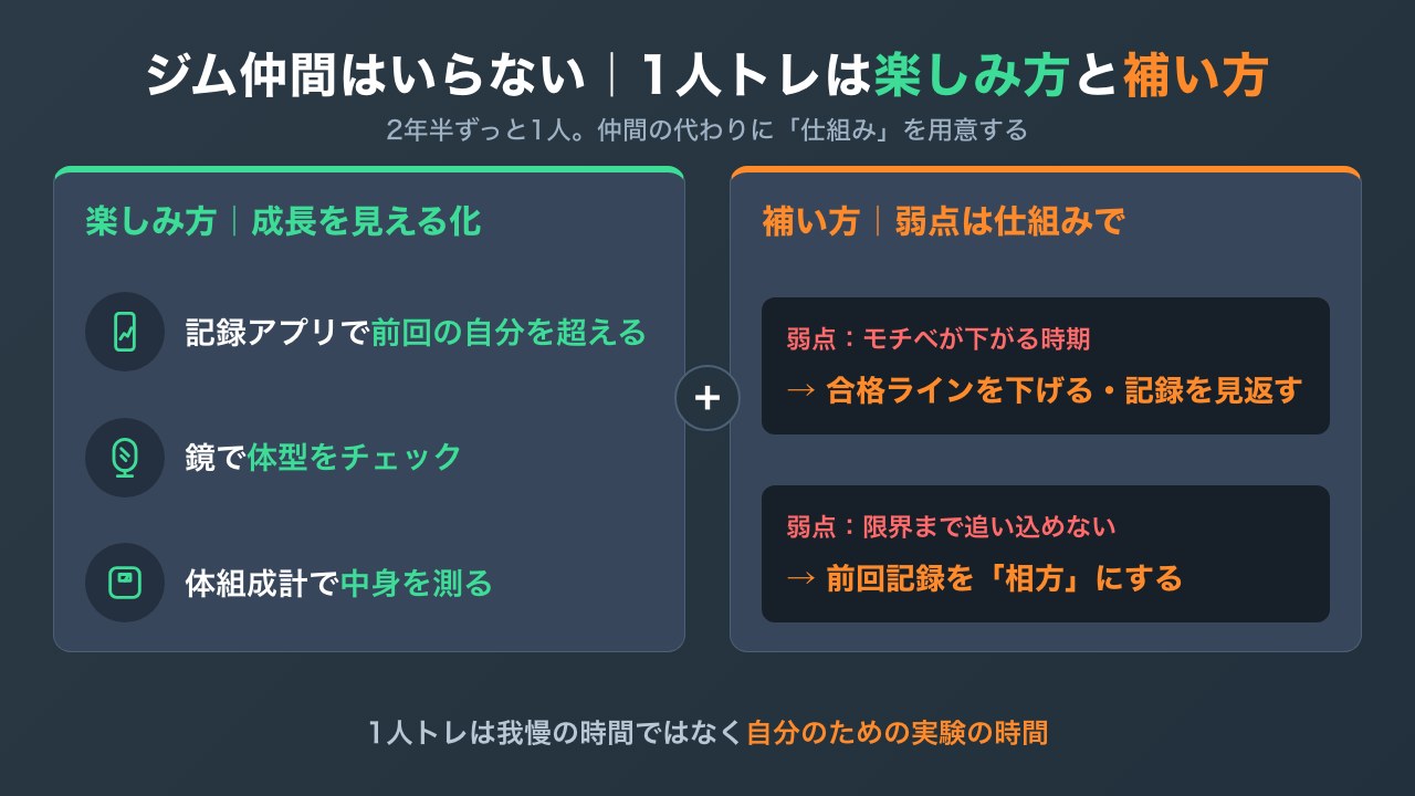 1人トレの楽しみ方と弱点の補い方の図解