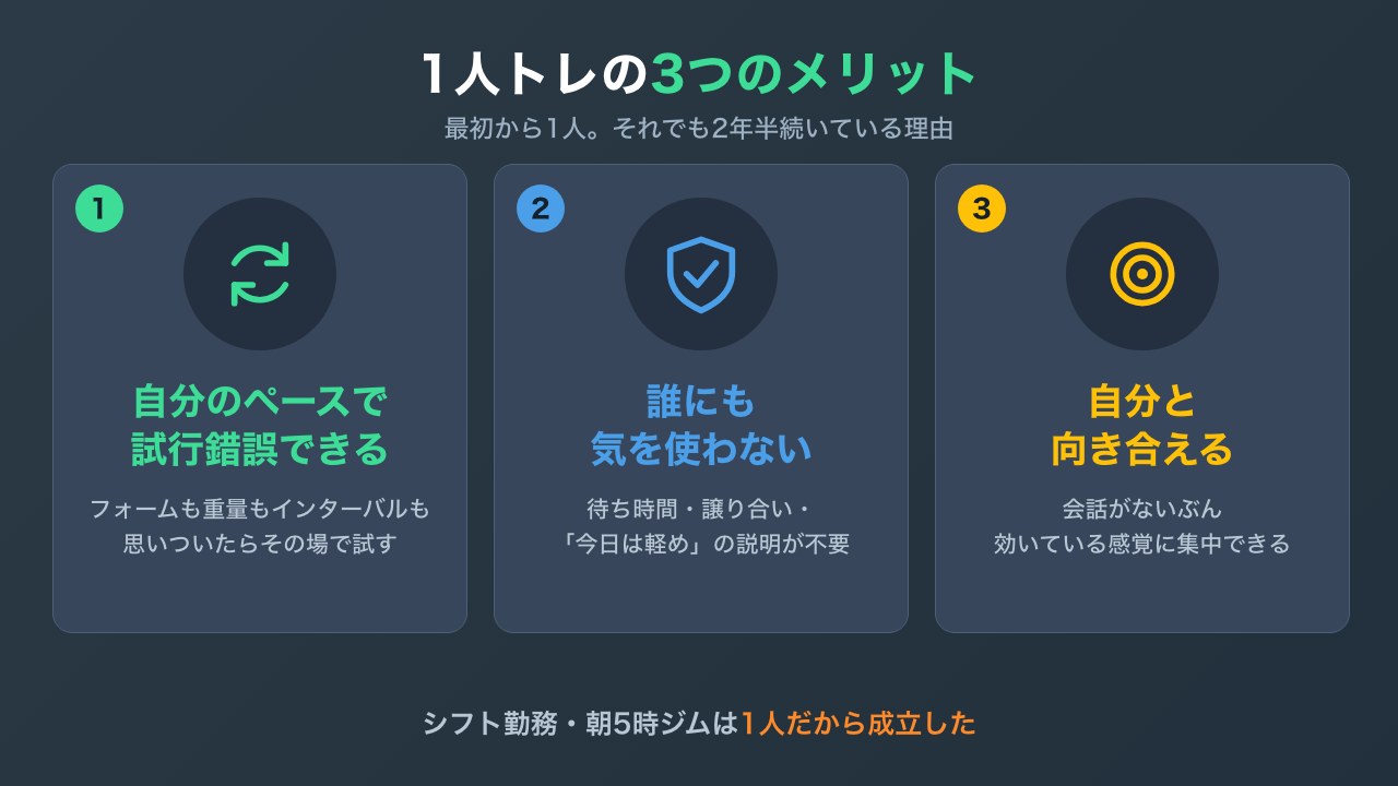 1人トレの3つのメリットの図解