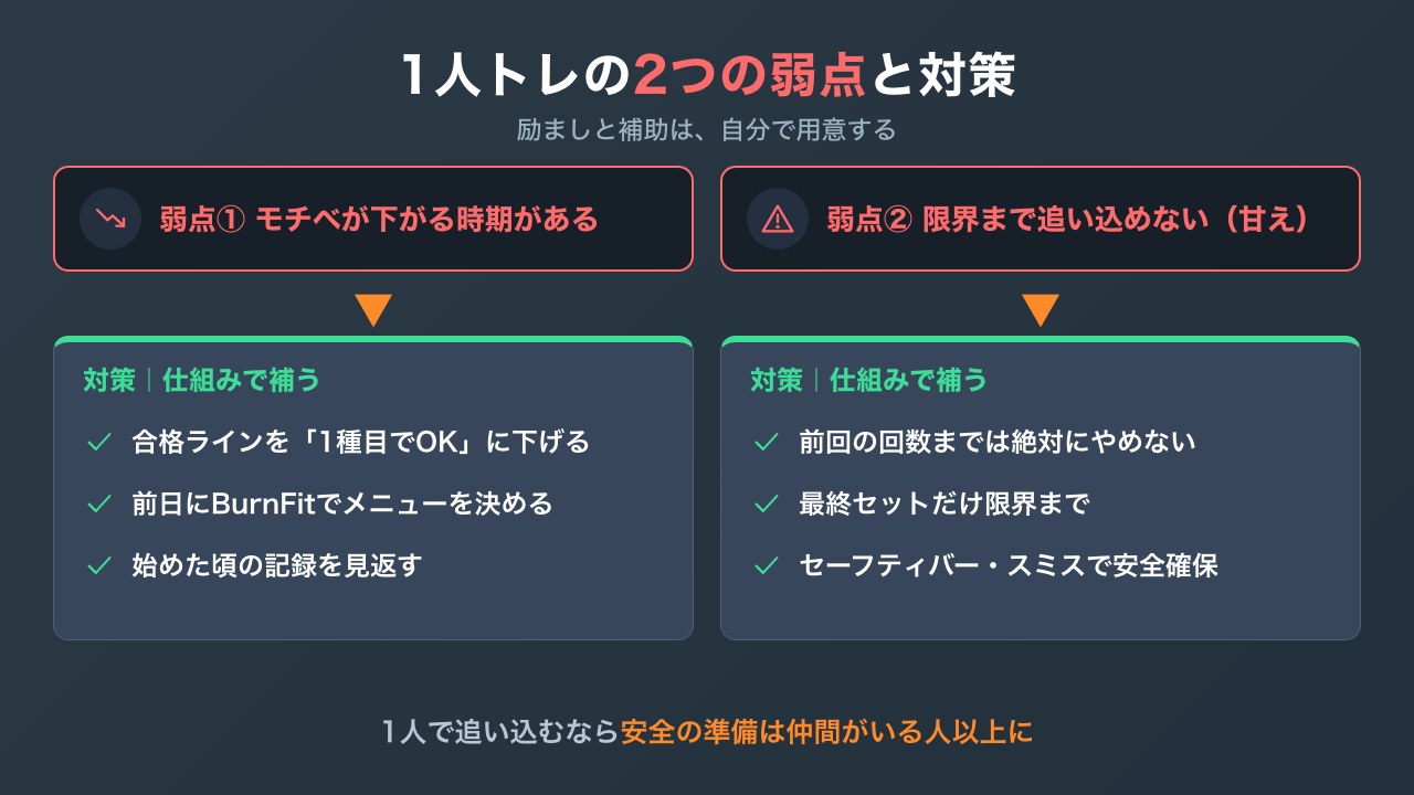 1人トレの2つの弱点と対策の図解