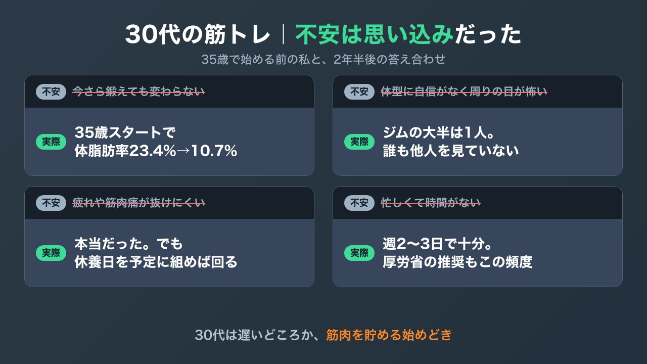 30代で筋トレを始める前の不安と実際の図解