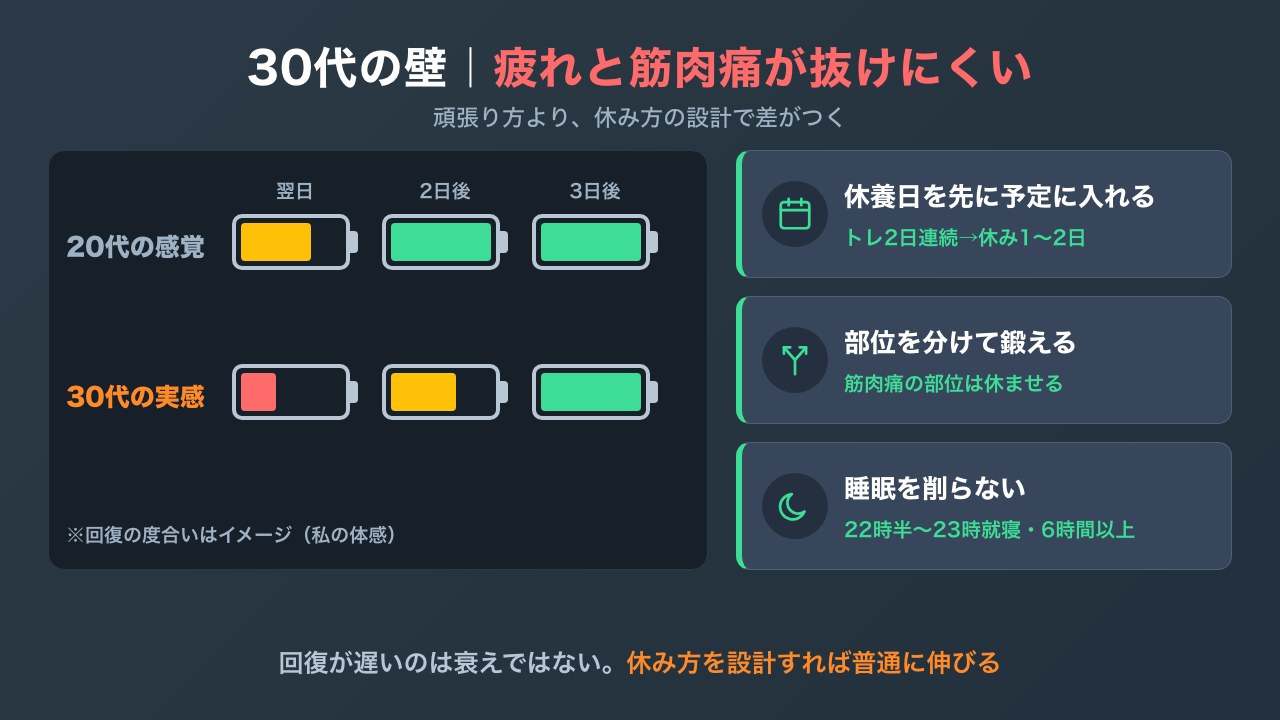 30代の疲れが抜けにくい壁と回し方の図解